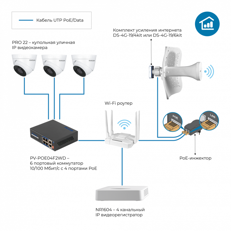�������� �������� ��������� DS-4G-19/4KIT