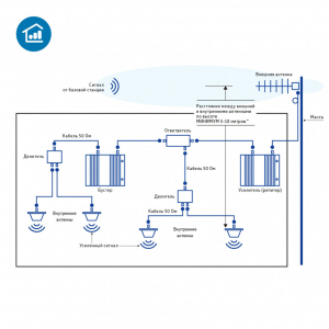 ����������� DS-DC-7 PIM -155���@2x43���