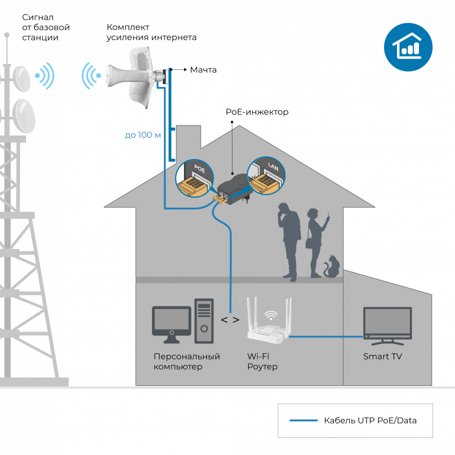 Wi-Fi ������ ZBT-WG108