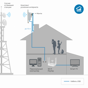 Wi-Fi ������ ZBT-WG108